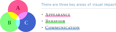 There are three key areas of visual impact Appearance Behavior Communication