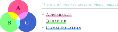 There are three key areas of visual impact Appearance Behavior Communication