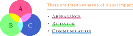 There are three key areas of visual impact Appearance Behavior Communication