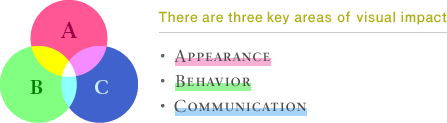 There are three key areas of visual impact Appearance Behavior Communication